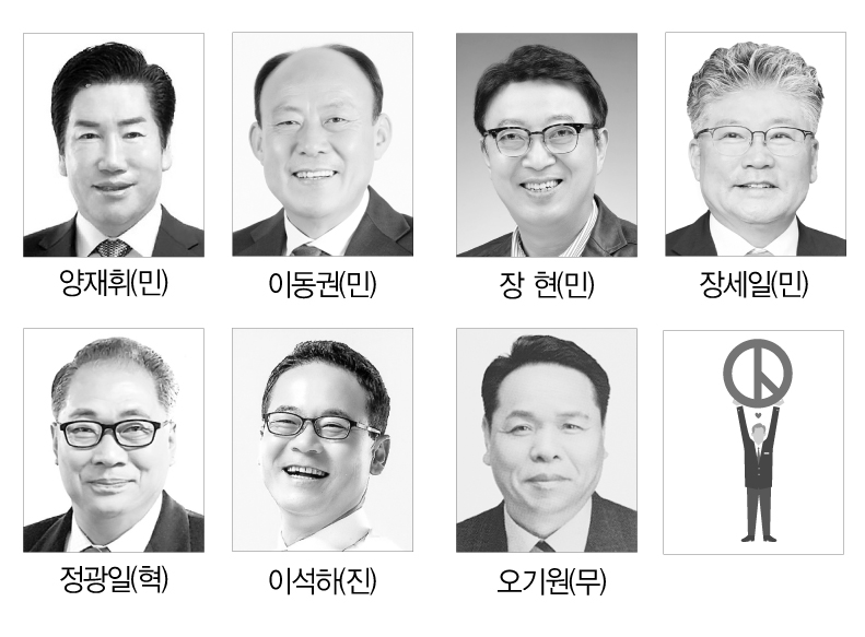 8월8일 기준 군수 재선거 예비후보 등록자